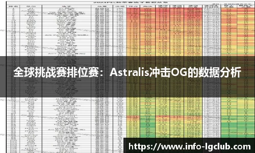 全球挑战赛排位赛：Astralis冲击OG的数据分析